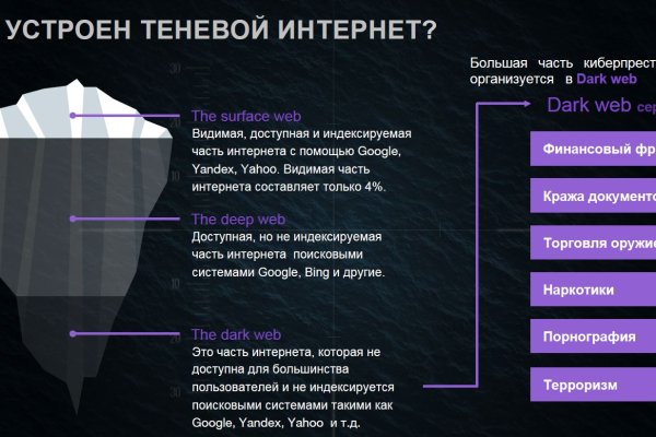 Взломали аккаунт на кракене что делать