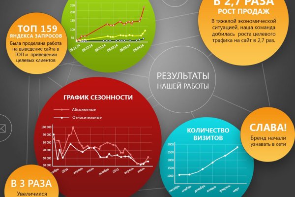 Как восстановить аккаунт на кракене